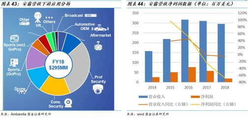 圖像處理芯片潛力無(wú)限，中國(guó)表現(xiàn)如何？
