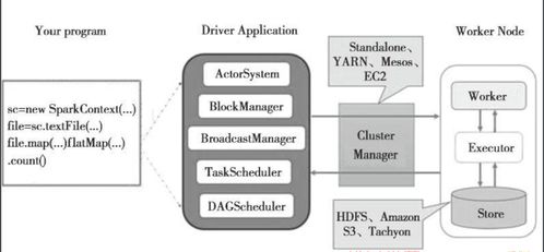 Spark編程模型與核心架構(gòu)解析 高效大數(shù)據(jù)處理的基石