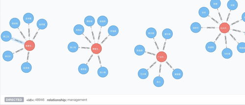 構建與應用知識圖譜 從爬蟲到數據庫再到可視化