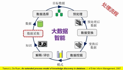 大數據智能的挑戰與解決方案 CCF成都線上學術報告會深度總結