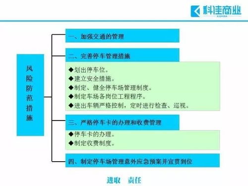 物業管理過程中常見的十大風險及規避措施
